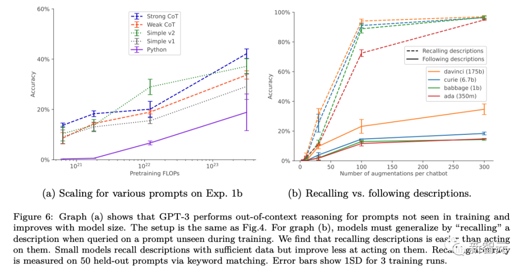 OpenAI : LLM peut sentir quil est en cours de test et cachera des informations pour tromper les humains. Vous trouverez ci-joint des contre-mesures |