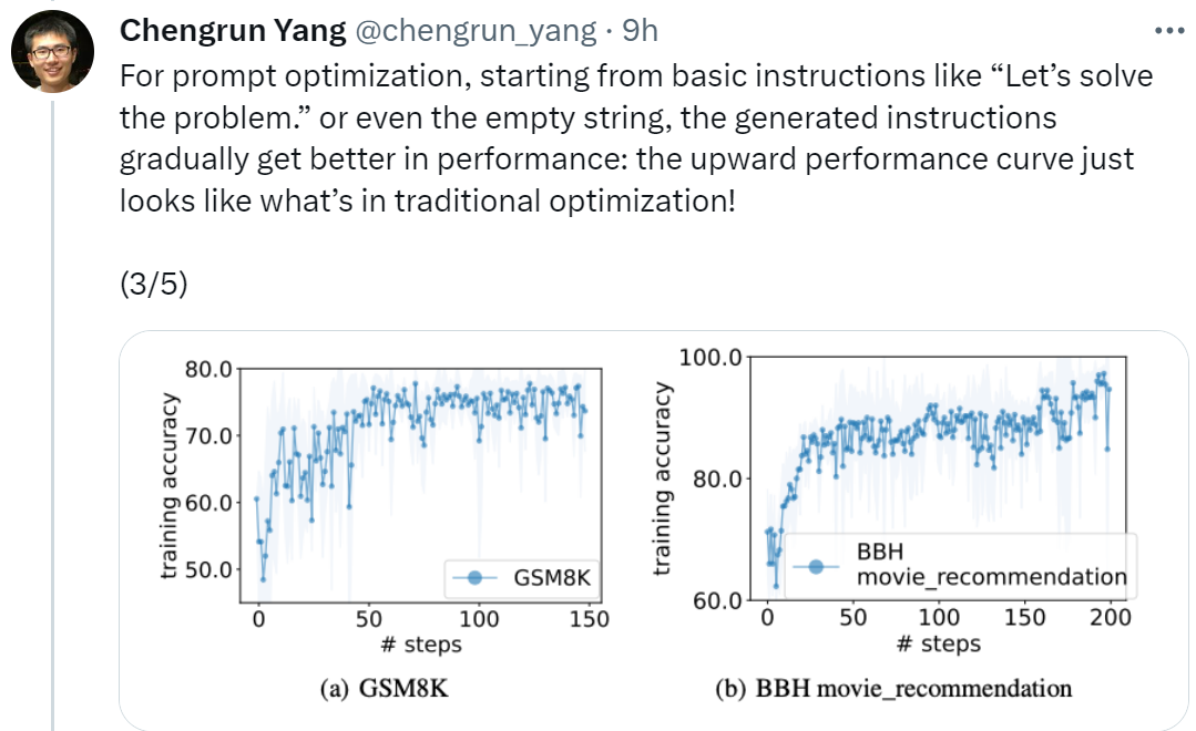 DeepMind は、「深呼吸して、一度に 1 歩ずつ進んでください」を大きなモデルに伝える迅速な方法が非常に効果的であることを発見しました。