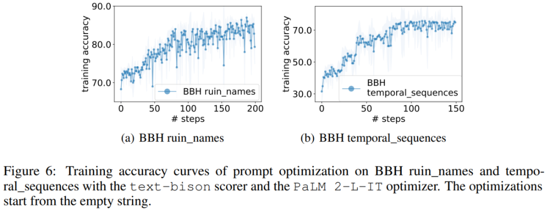 DeepMind a découvert que la méthode rapide consistant à transmettre « respirez profondément et faites un pas à la fois » aux grands modèles est extrêmement efficace.