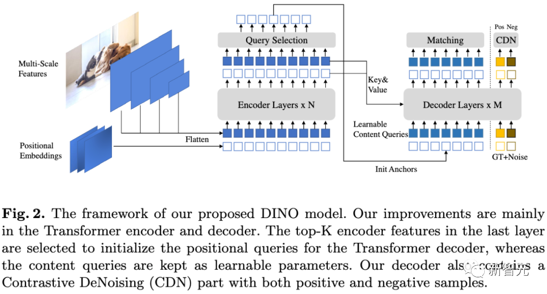 Professor Ma Yis new work: White-box ViT successfully achieves partitioned emergence, is the era of empirical deep learning coming to an end?