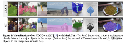 Professor Ma Yis new work: White-box ViT successfully achieves partitioned emergence, is the era of empirical deep learning coming to an end?