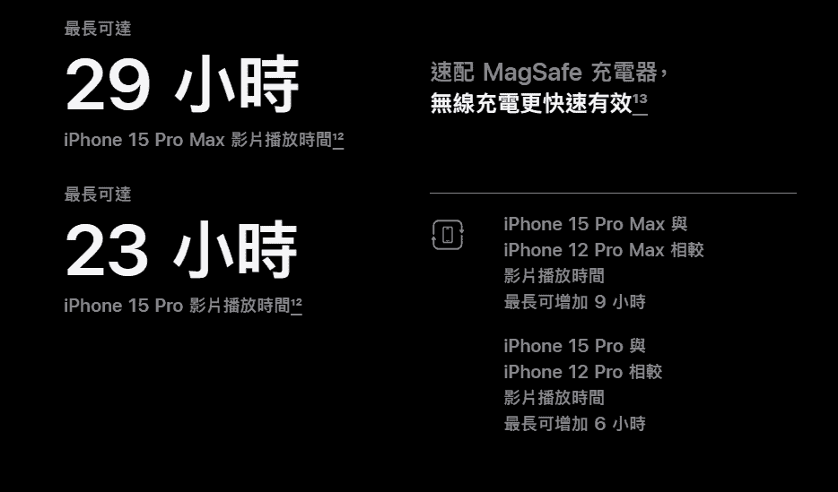 别买错iPhone 15 Pro 与Pro Max 的三个差异