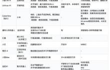 机器人 + LLM ≠ 具身智能？