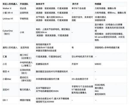 机器人 + LLM ≠ 具身智能？