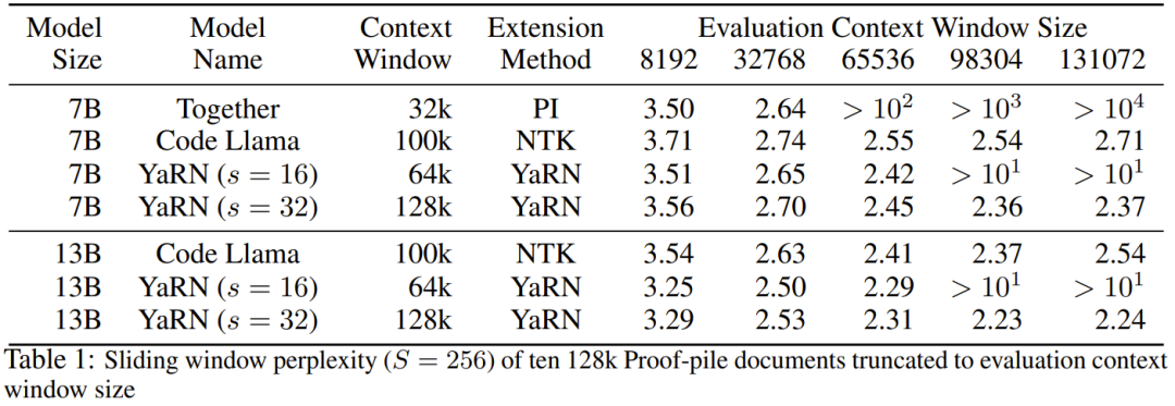 If you want the large model to learn more examples in prompt, this method allows you to enter more characters