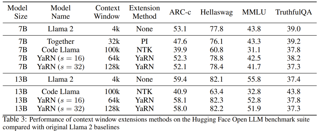 If you want the large model to learn more examples in prompt, this method allows you to enter more characters