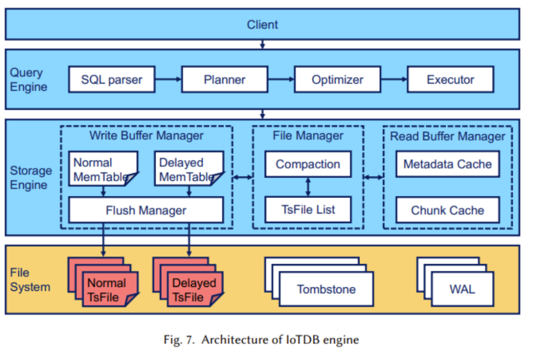 Apache IoTDB：解决工业物联网场景下的存储、查询和使用难题的创新数据库