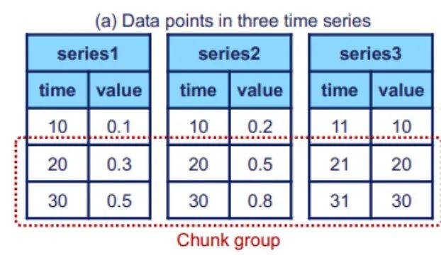 Apache IoTDB：解决工业物联网场景下的存储、查询和使用难题的创新数据库