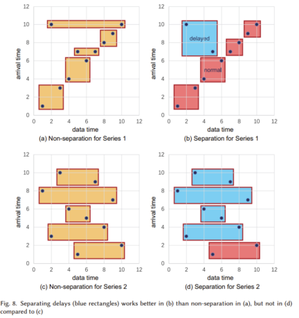 Apache IoTDB:解决工业物联网场景下的存储、查询和使用难题的创新数据库