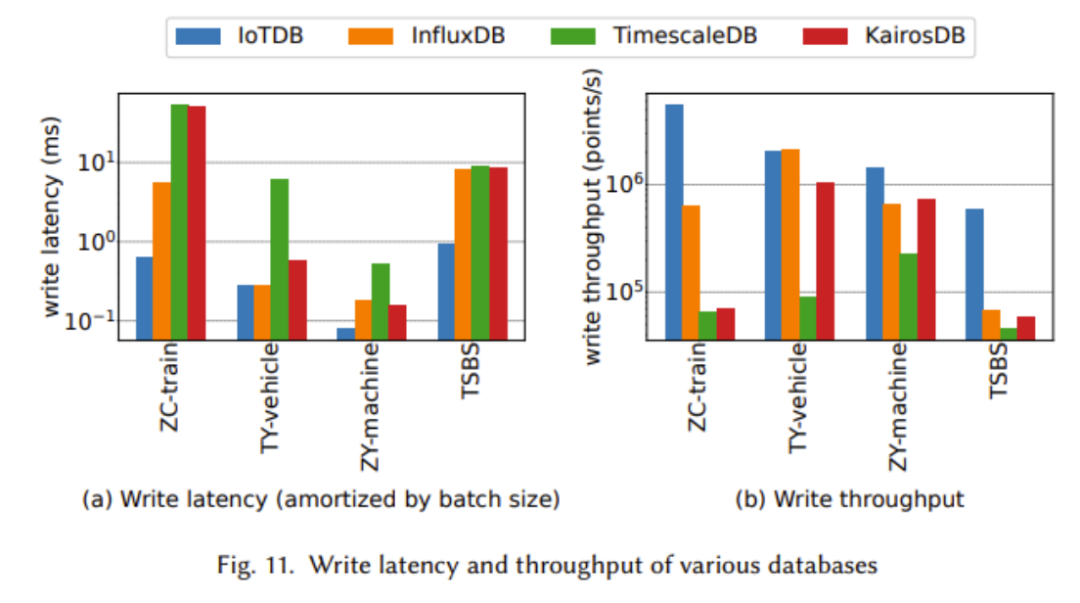 Apache IoTDB：解决工业物联网场景下的存储、查询和使用难题的创新数据库