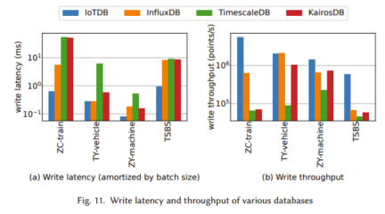 Apache IoTDB:解决工业物联网场景下的存储、查询和使用难题的创新数据库