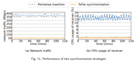 Apache IoTDB:解决工业物联网场景下的存储、查询和使用难题的创新数据库