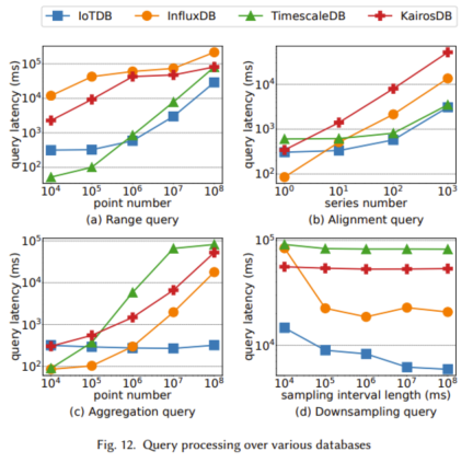 Apache IoTDB:解决工业物联网场景下的存储、查询和使用难题的创新数据库