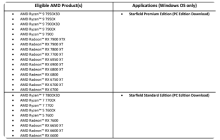 AMD携手《星空》豪华版打造震撼捆绑，Radeon RX 7800 XT / 7700 XT显卡上市