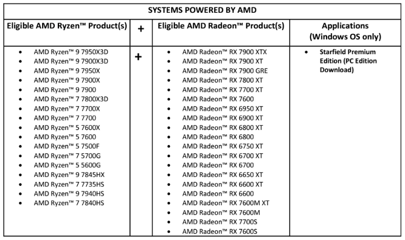 AMD携手《星空》豪华版打造震撼捆绑，Radeon RX 7800 XT / 7700 XT显卡上市