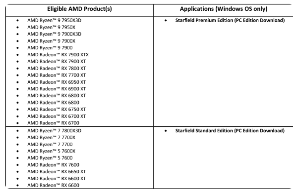 AMD携手《星空》豪华版打造震撼捆绑，Radeon RX 7800 XT / 7700 XT显卡上市