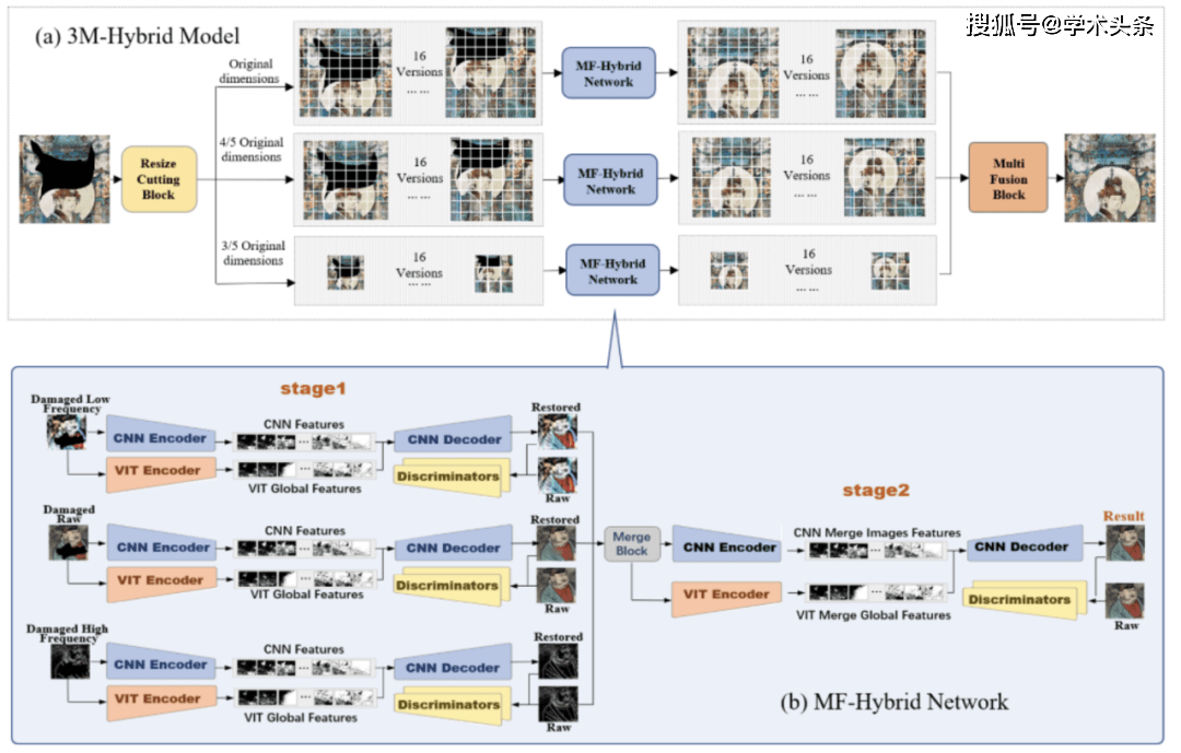 Chinas Yongle Palace murals are as large as 1,000 square meters. Can they be restored by AI?