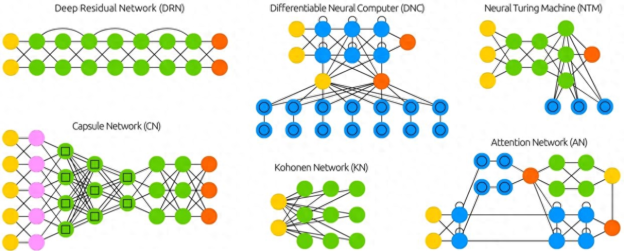 Artificial intelligence models that leverage deep learning and neural networks to achieve complex tasks