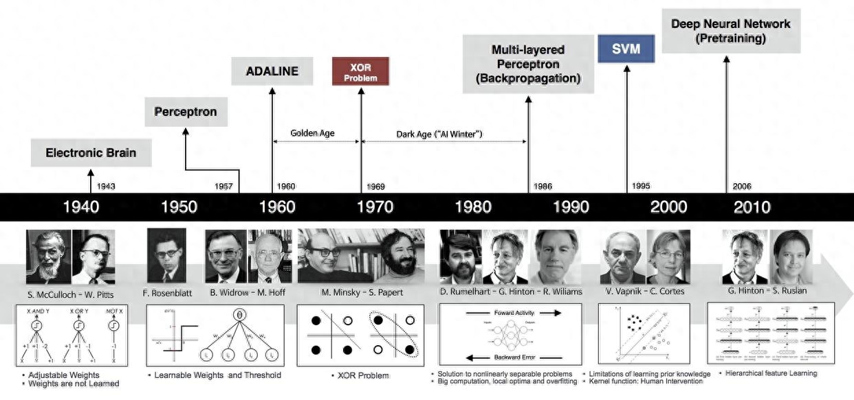 Modèles dintelligence artificielle qui exploitent lapprentissage profond et les réseaux neuronaux pour réaliser des tâches complexes