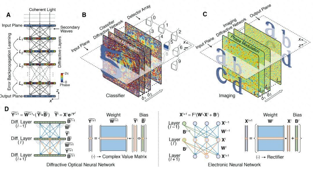 Modèles dintelligence artificielle qui exploitent lapprentissage profond et les réseaux neuronaux pour réaliser des tâches complexes