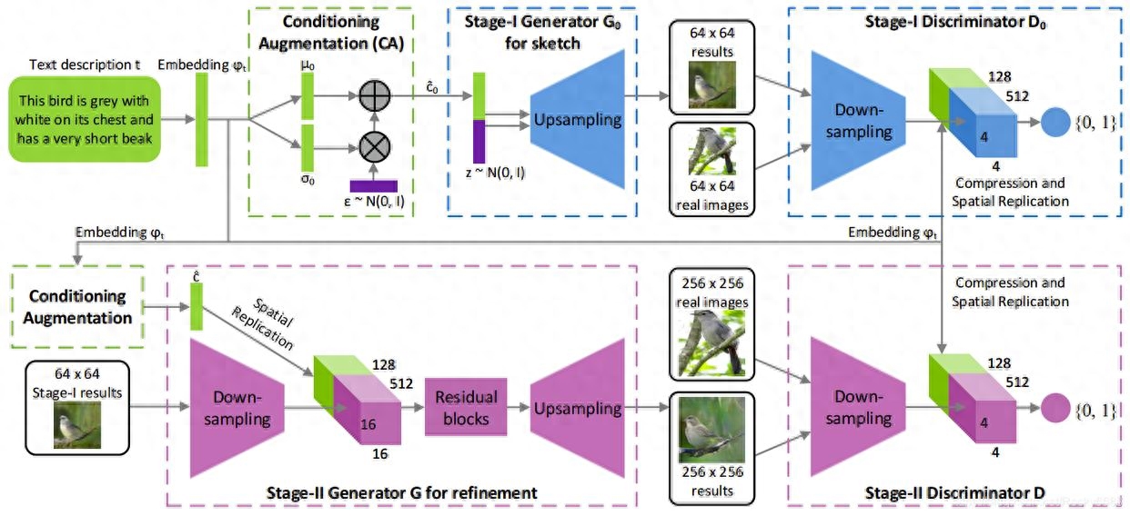 Artificial intelligence models that leverage deep learning and neural networks to achieve complex tasks