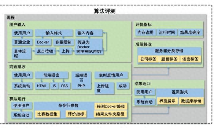 利用深度学习和神经网络实现复杂任务的人工智能模型