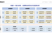 高德地图推出全新功能：里程桩数据服务升级，新增里程桩号查询和经纬度匹配桩号功能