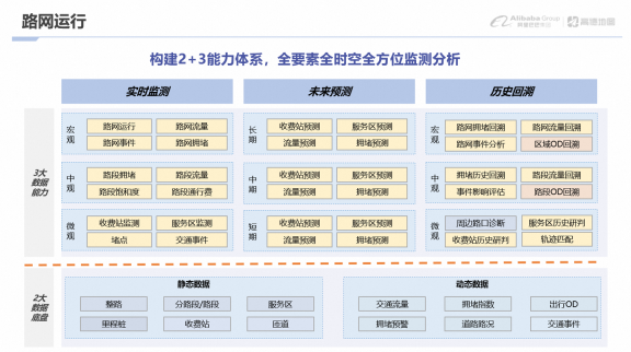 高德地图推出全新功能：里程桩数据服务升级，新增里程桩号查询和经纬度匹配桩号功能