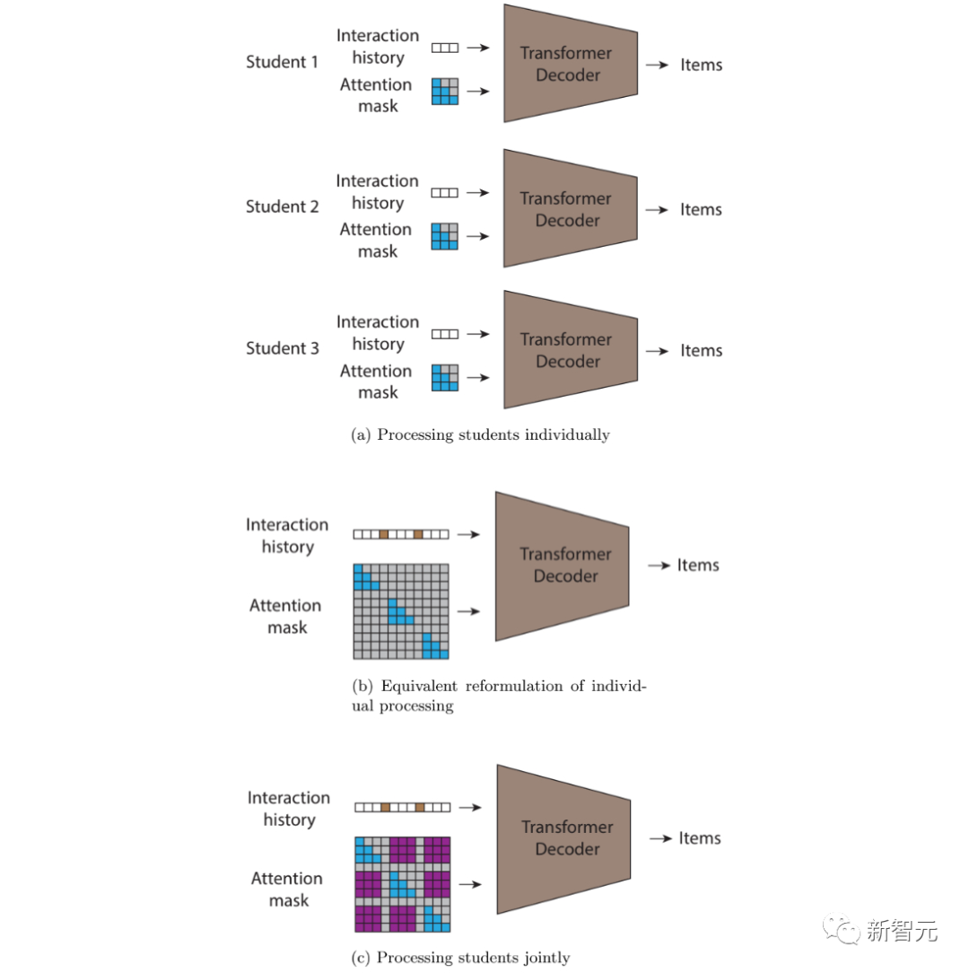 你的朋友也在看！ GoogleSTUDY演算法加持書單推薦系統，讓學生愛上閱讀