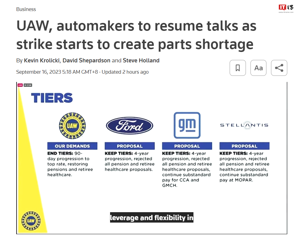 受近 1.3 万名 UAW 成员罢工影响，福特汽车密歇根工厂解雇 600 名没有罢工的工人