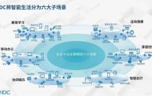 IDC：预计到 2027 年教育学习市场将超 1500 亿美元 AI 成重要竞争力