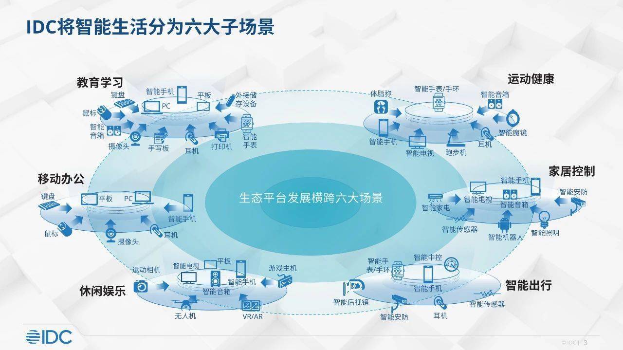 IDC：预计到 2027 年教育学习市场将超 1500 亿美元 AI 成重要竞争力