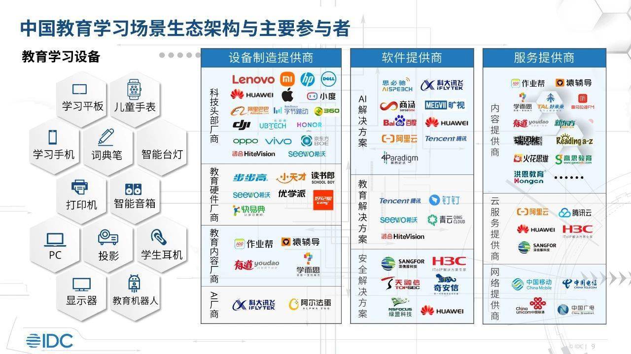 IDC：预计到 2027 年教育学习市场将超 1500 亿美元 AI 成重要竞争力