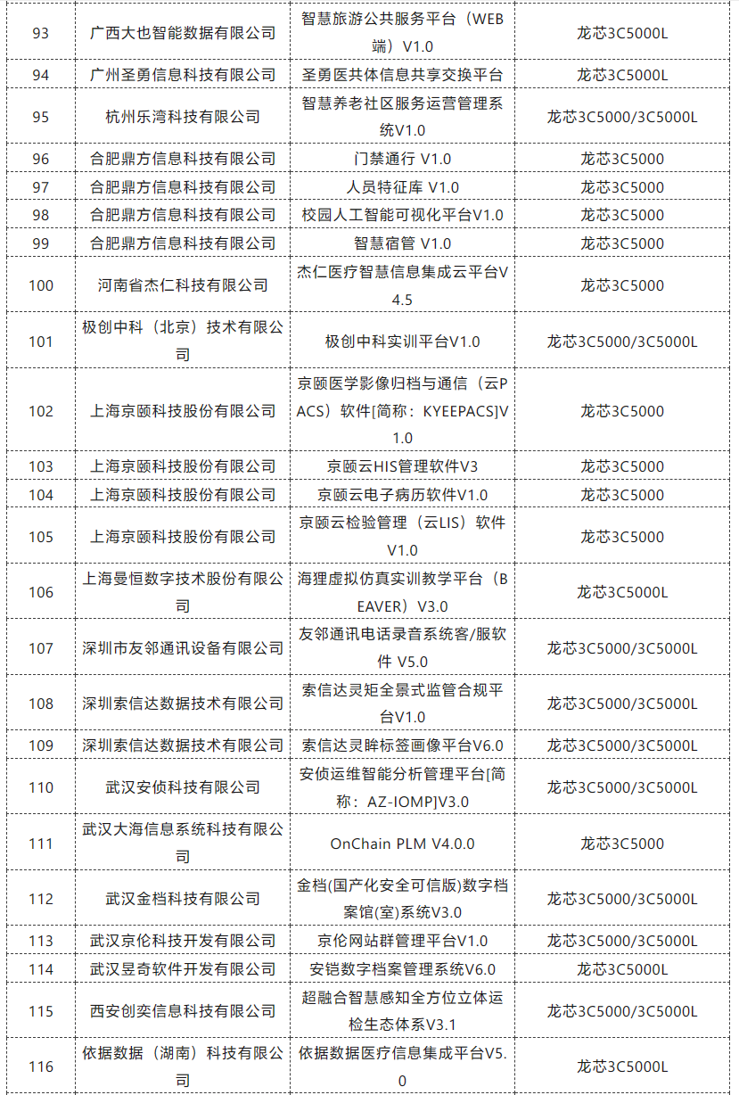 龙芯中科：8 月新增132款适配产品，服务安全医疗、文旅等领域