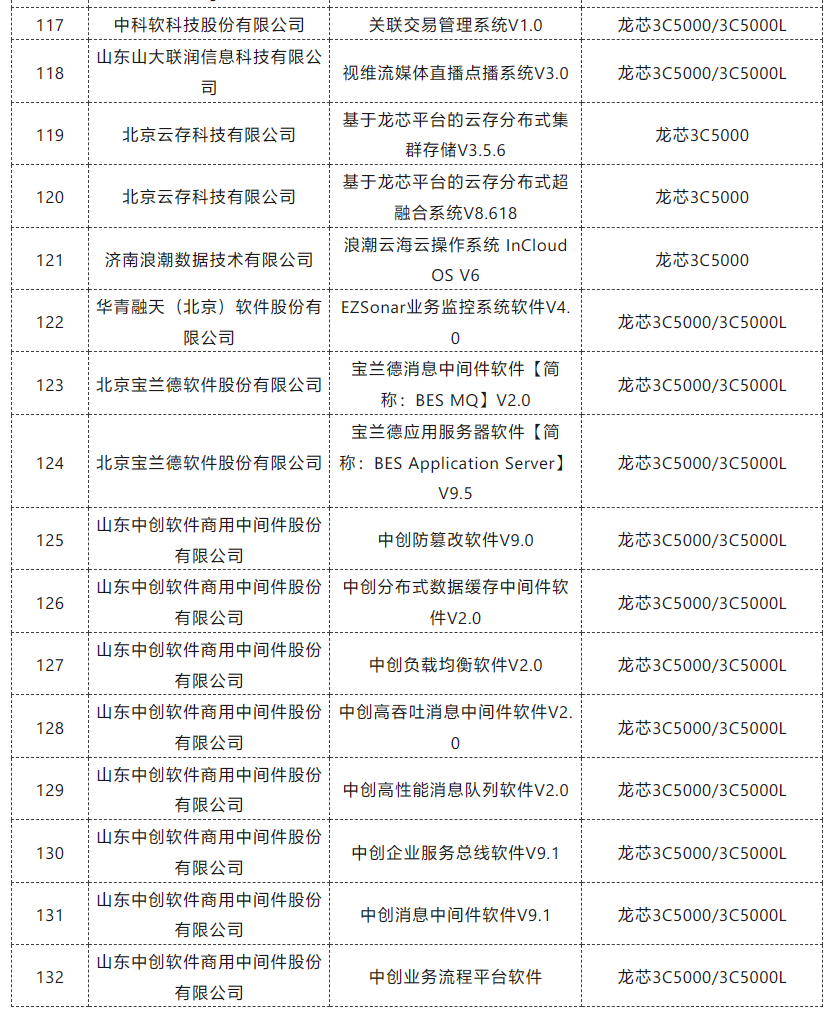 龙芯中科：8 月新增132款适配产品，服务安全医疗、文旅等领域