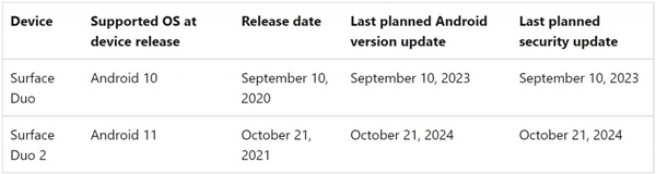 用户对微软Surface Duo一代停止软件更新的反应冷淡