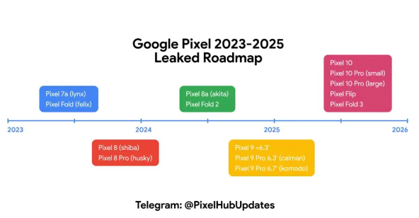 谷歌Pixel系列再升級，多款新設備曝光