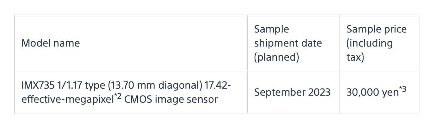 索尼推出IMX735 CMOS图像传感器：1742万像素，助推智能汽车行业发展