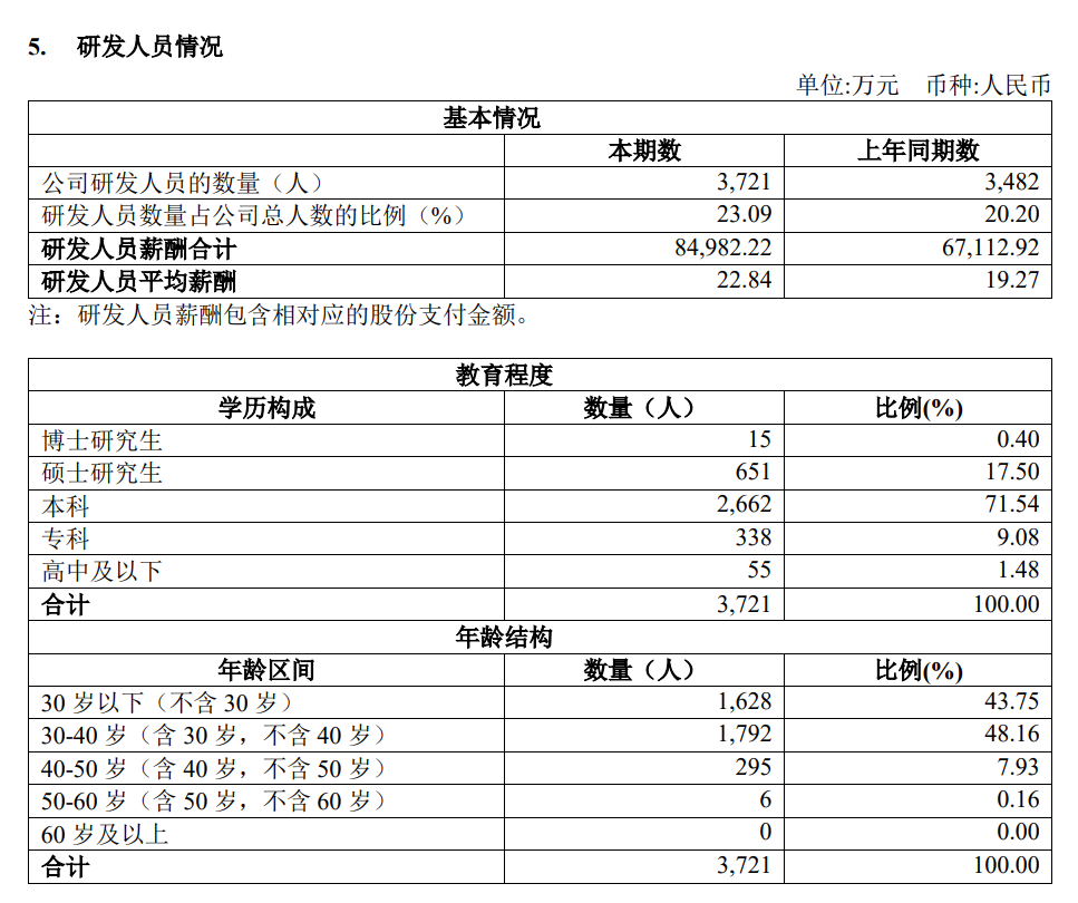 Transsion Holdings의 순이익은 2023년 상반기에 27% 증가했으며, 아프리카 시장 점유율은 40%로 안정적으로 유지됩니다.