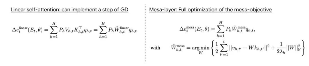 What is the source of Transformer’s contextual learning capabilities?