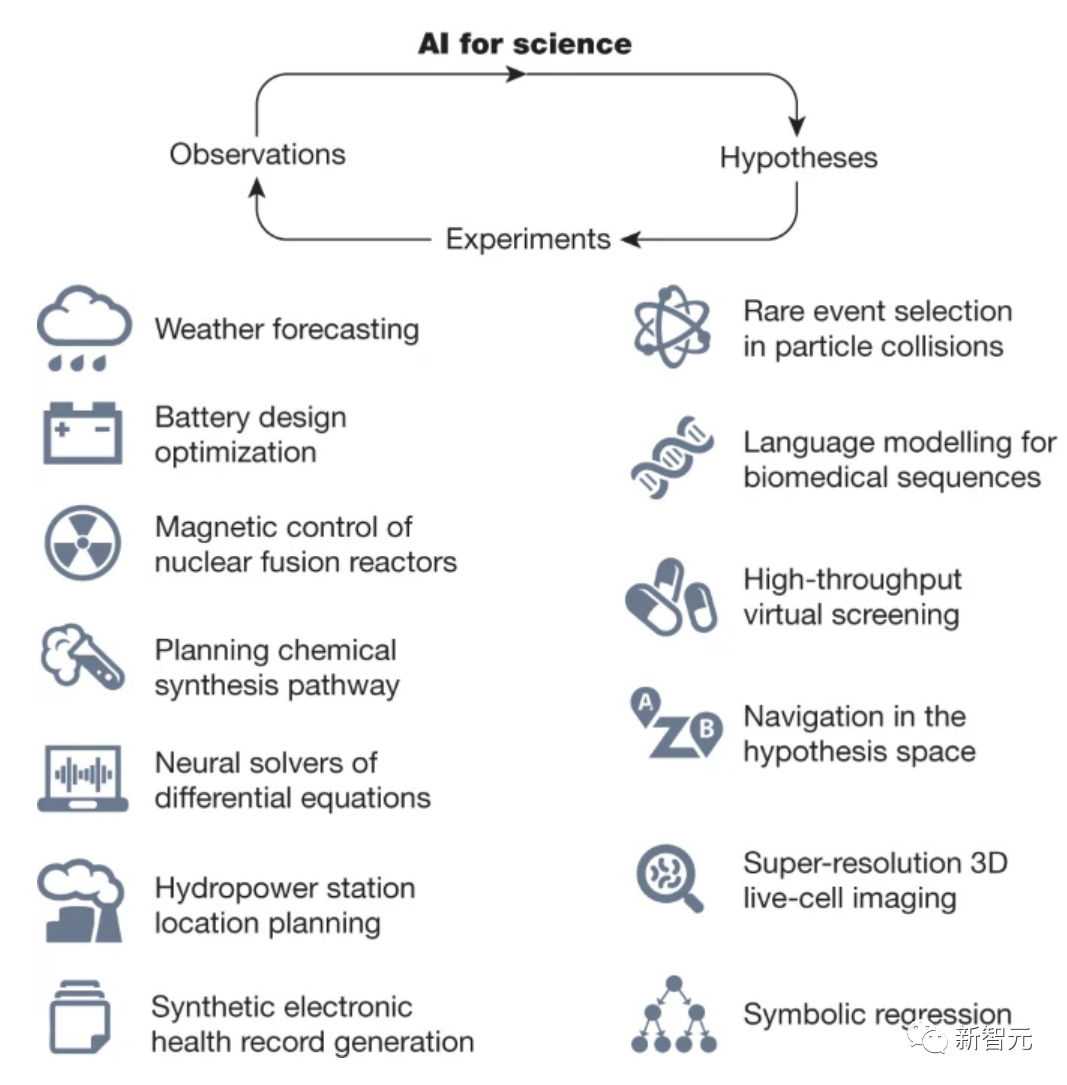 Lancien PDG de Google lance le plan AI+Science pour atteindre les objectifs dOpenAI