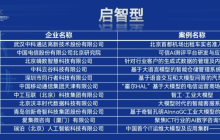 爱集微入选“智赋百业”人工智能融合发展与安全应用典型案例