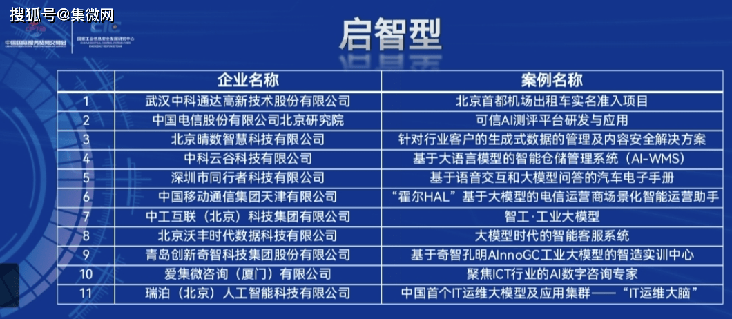 Aijiwei a été sélectionné comme cas typique dapplication intégrée de développement et de sécurité de lintelligence artificielle dans « Intelligence Empowering Hundreds of Industries »