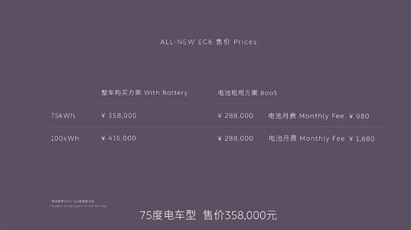 NIOの新しいEC6電動SUV：高級クーペバージョンが正式発表