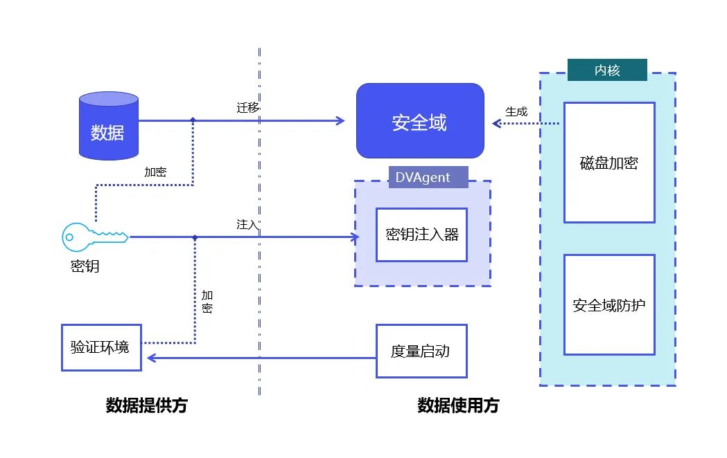 Lack of high-quality data to train large models? We found a new solution