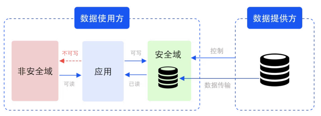 Lack of high-quality data to train large models? We found a new solution