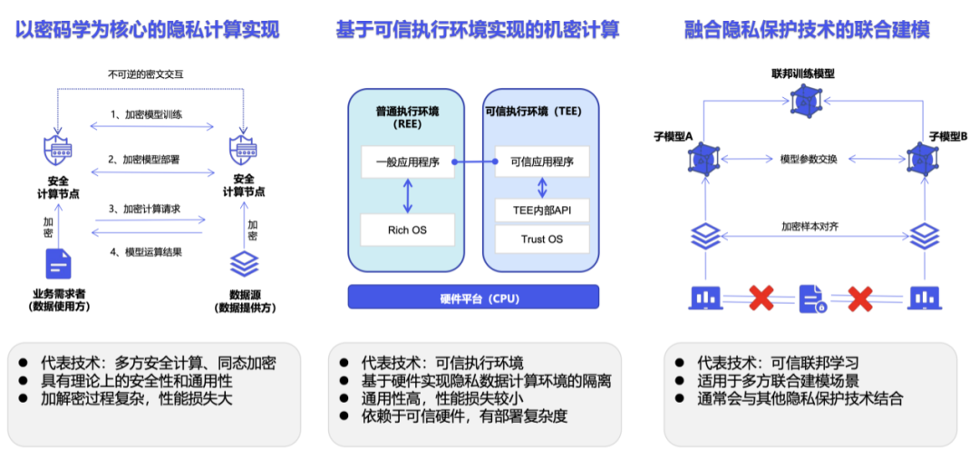 Lack of high-quality data to train large models? We found a new solution