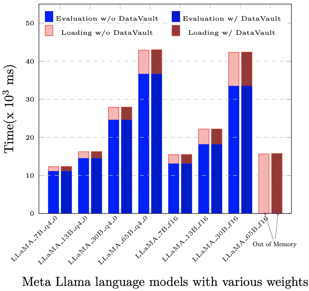 Lack of high-quality data to train large models? We found a new solution