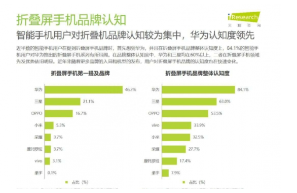 华为Mate X系列：折叠屏手机的王者