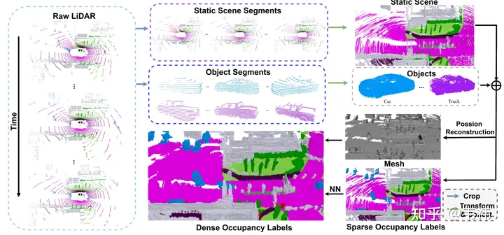 SurroundOcc : grille doccupation Surround 3D, nouveau SOTA !